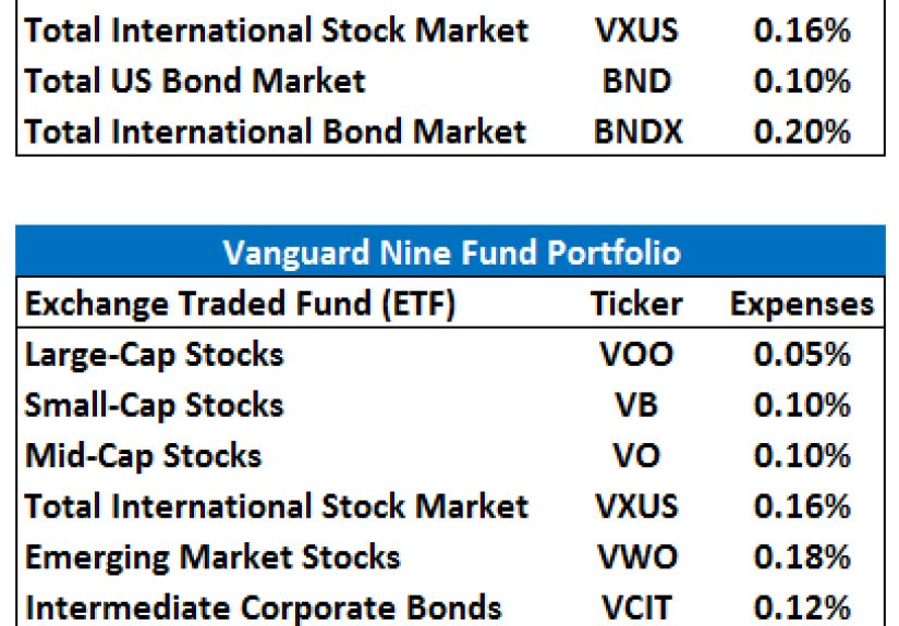 Asset Allocation: What You Need to Know