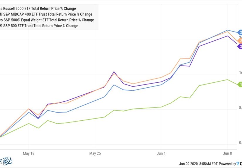 5 Signs This Might Be a New Bull Market - A Wealth of Common Sense