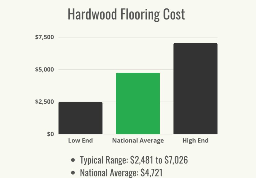 How Much Does Hardwood Flooring Cost? - Bob Vila