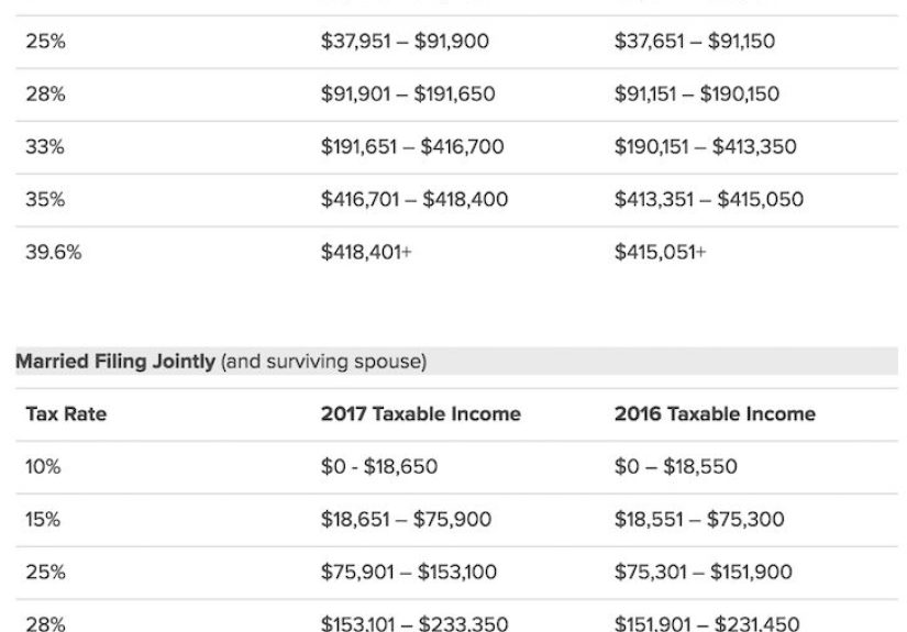 The Ultimate Solution For Fair Income Tax Policy In America