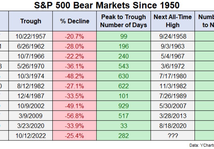 Why the Stock Market Makes You Feel Bad All the Time