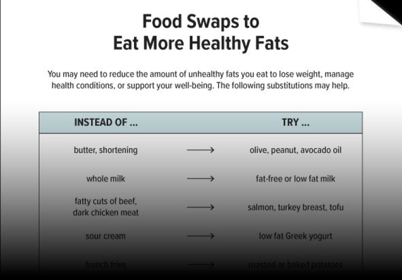 Food Swaps to Eat More Healthy Fats: A Downloadable Guide