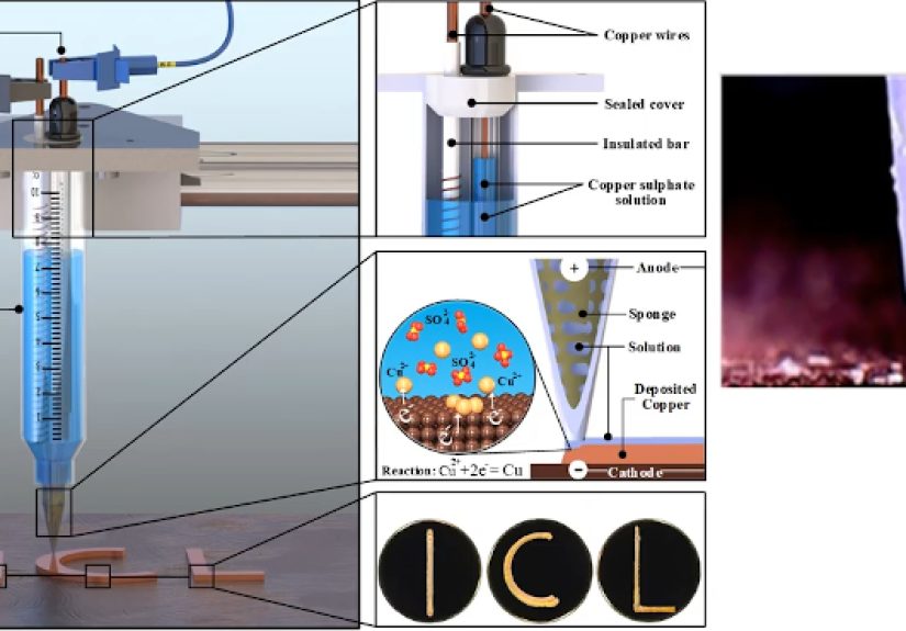 Low Cost Metal 3D Printing By Electrochemistry