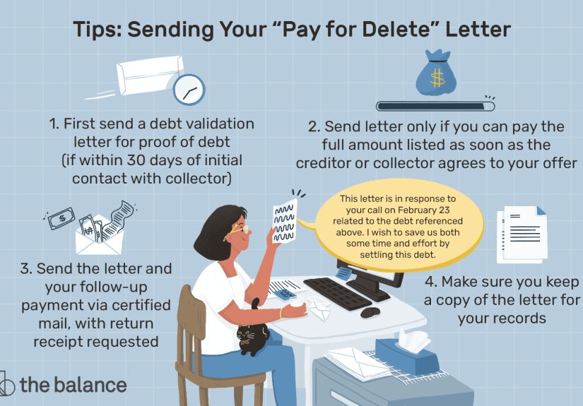 Sample Pay for Delete Letter for Credit Report Cleanup