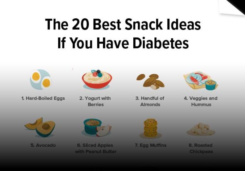 The 20 Best Snack Ideas If You Have Diabetes: A Downloadable Guide
