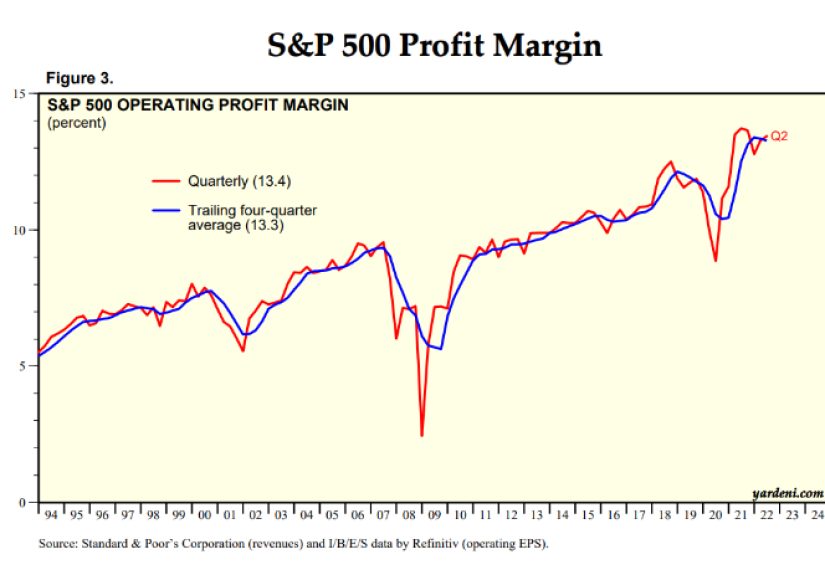Why Isn't Inflation Falling?