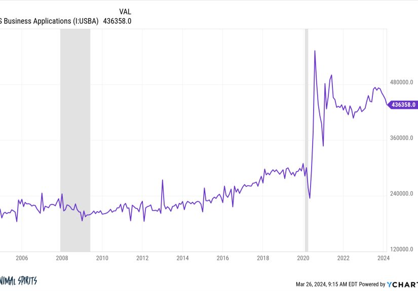 Are We Living in The Roaring 20s?