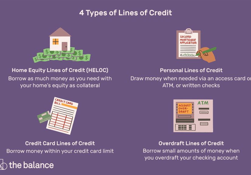 How a Line of Credit Works