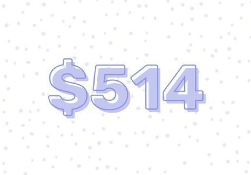 New Mortgage Payments Have Risen $514 in Just 5 Months