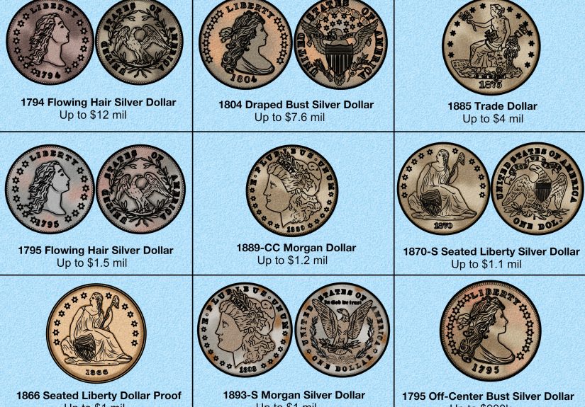 The 25 Most Valuable Dollar Coins: A Complete Guide