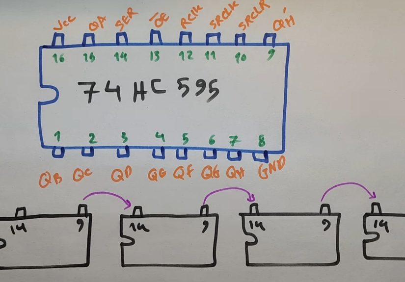 Using The 74HC595 Shift Register To Drive 7-Segment Displays