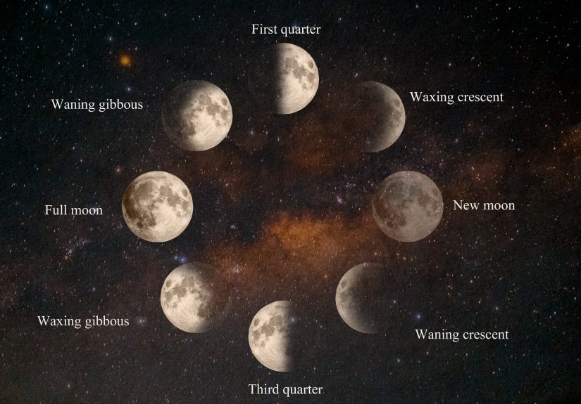 What Does the Waxing and Waning Gibbous Moon Mean?