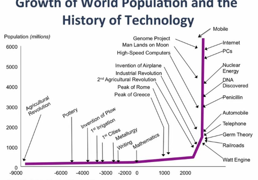 What if the Future Is Better Than We Think?