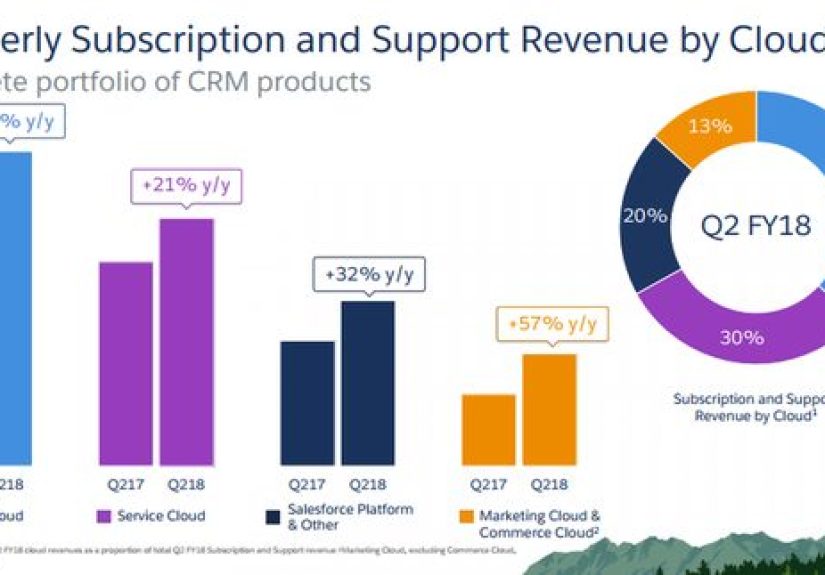 You Probably Need A Second Product to Really Go Big. At Least By $1B In ARR.