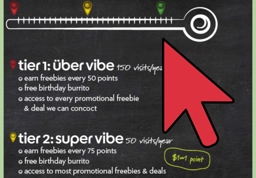 3 Ways to Find Coupons for Online Shopping