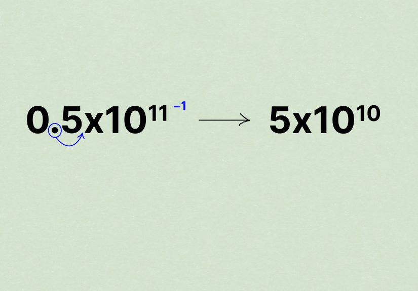 How to Divide Scientific Notation (With Examples)