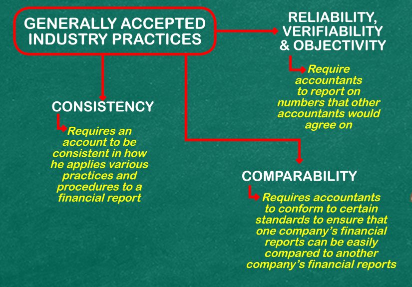 How to Learn Accounting on Your Own: 15 Steps